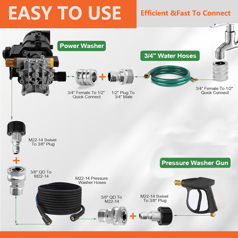 Kit de adaptador de lavadora a - Smart Garden Hub reseña y precio