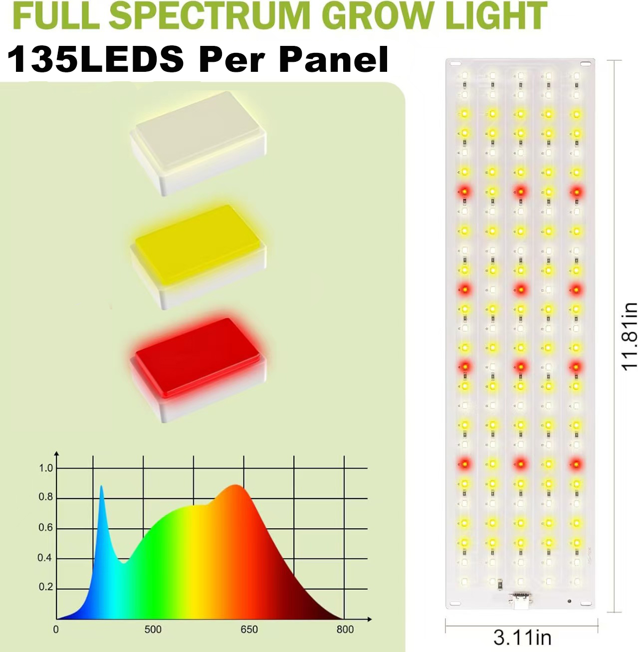 Panel de Luz LED para Cultivo, - Led Plant Light Strip reseña y precio