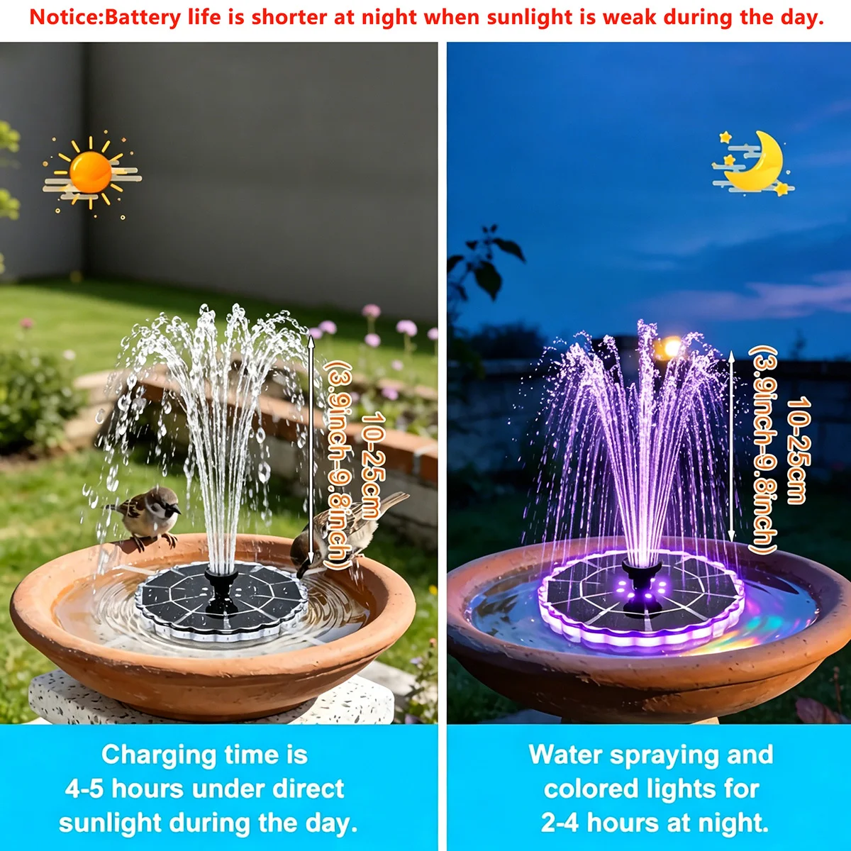 Fuente Solar de 3.5W para Jard - Smart Garden Indoor reseña y precio