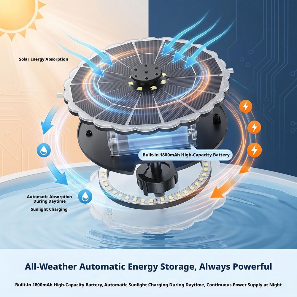 Kit de Bomba de Agua Solar par - Smart Garden Indoor reseña y precio