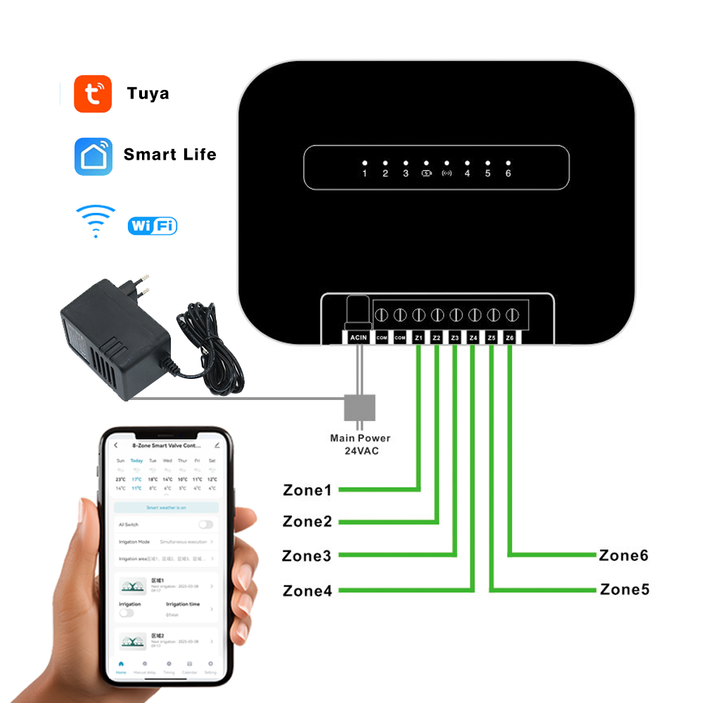 Temporizador de riego intelige - Gardena Smart Irrigation Control reseña y precio